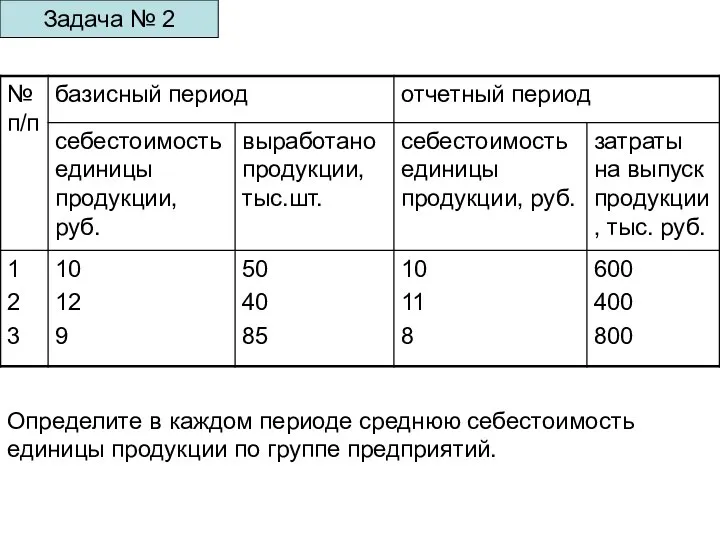 Задача № 2 Определите в каждом периоде среднюю себестоимость единицы продукции по группе предприятий.