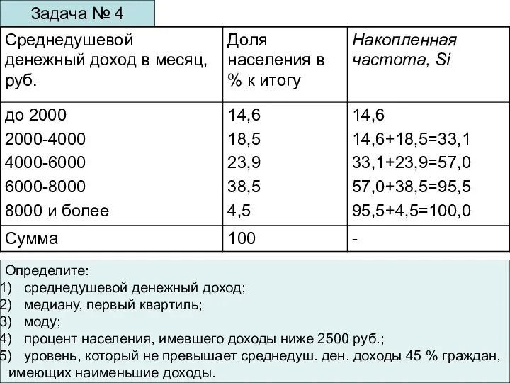 Задача № 4 Определите: среднедушевой денежный доход; медиану, первый квартиль; моду;