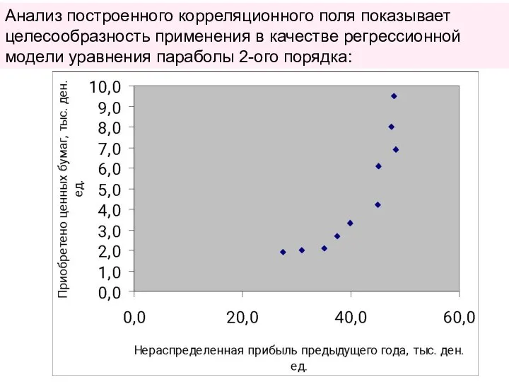 Анализ построенного корреляционного поля показывает целесообразность применения в качестве регрессионной модели уравнения параболы 2-ого порядка: