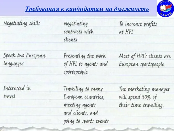 Требования к кандидатам на должность