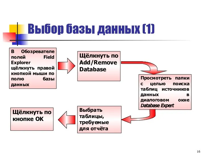 Выбор базы данных (1) В Обозревателе полей Field Explorer щёлкнуть правой