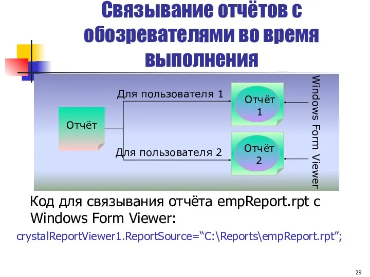 Связывание отчётов с обозревателями во время выполнения Код для связывания отчёта