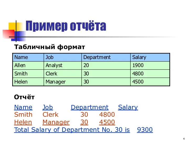 Пример отчёта Табличный формат Отчёт Name Job Department Salary Smith Clerk