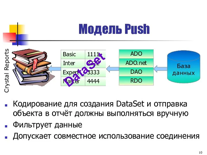 Модель Push База данных Crystal Reports DataSet Кодирование для создания DataSet