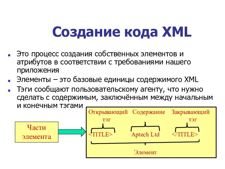 Создание кода XML Это процесс создания собственных элементов и атрибутов в