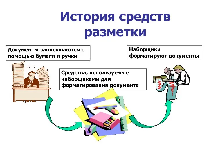 История средств разметки Документы записываются с помощью бумаги и ручки Наборщики