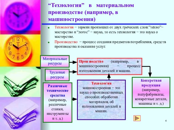 “Технология” в материальном производстве (например, в машиностроении) Технология − термин произошел