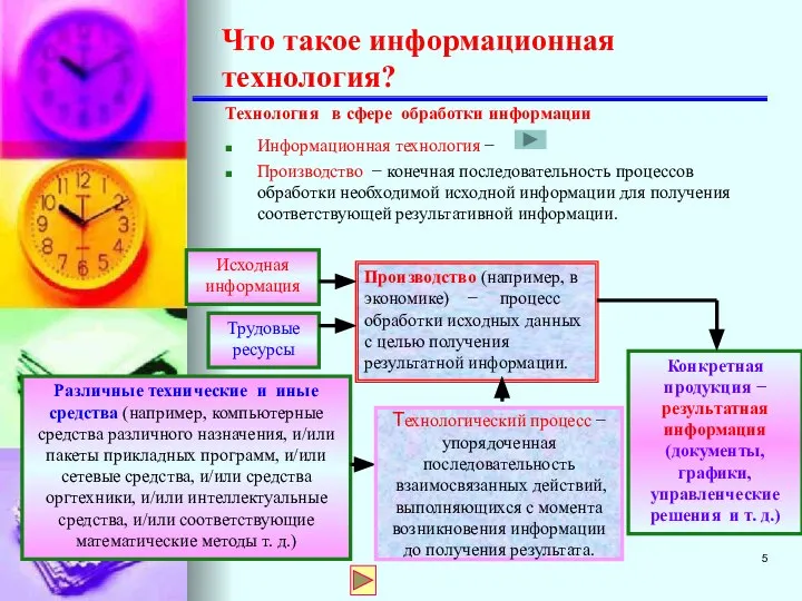 Что такое информационная технология? Информационная технология − Производство − конечная последовательность