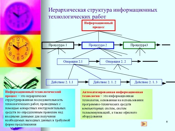 Иерархическая структура информационных технологических работ Информационный технологический процесс − это иерархически