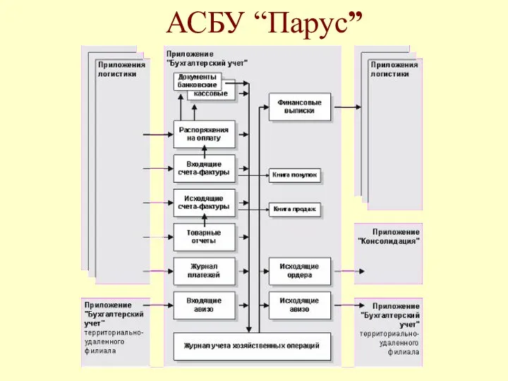 АСБУ “Парус”