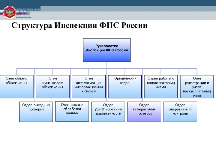 Структура Инспекции ФНС России Руководство Инспекции ФНС России Отел регистрации и