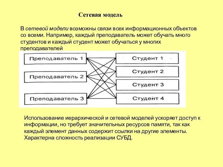 В сетевой модели возможны связи всех информационных объектов со всеми. Например,