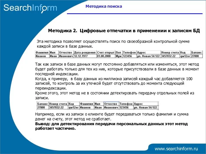 Методика поиска www.searchinform.ru Методика 2. Цифровые отпечатки в применении к записям