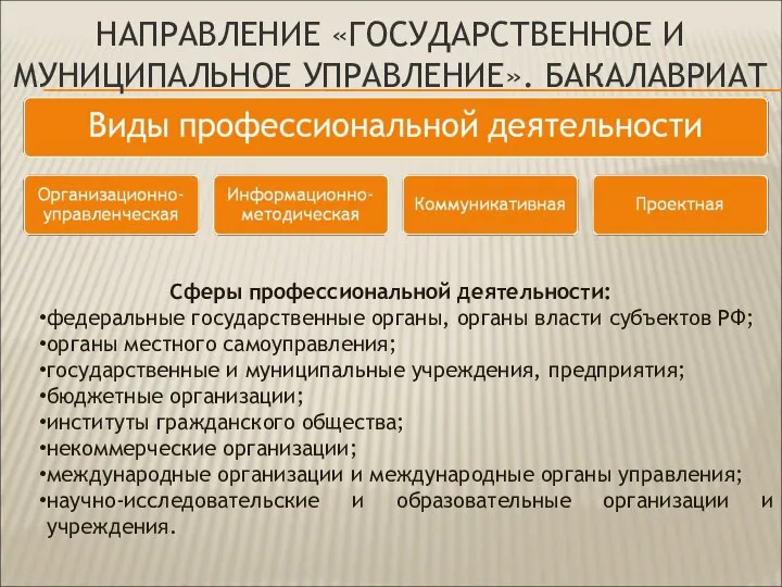 НАПРАВЛЕНИЕ «ГОСУДАРСТВЕННОЕ И МУНИЦИПАЛЬНОЕ УПРАВЛЕНИЕ». БАКАЛАВРИАТ Сферы профессиональной деятельности: федеральные государственные