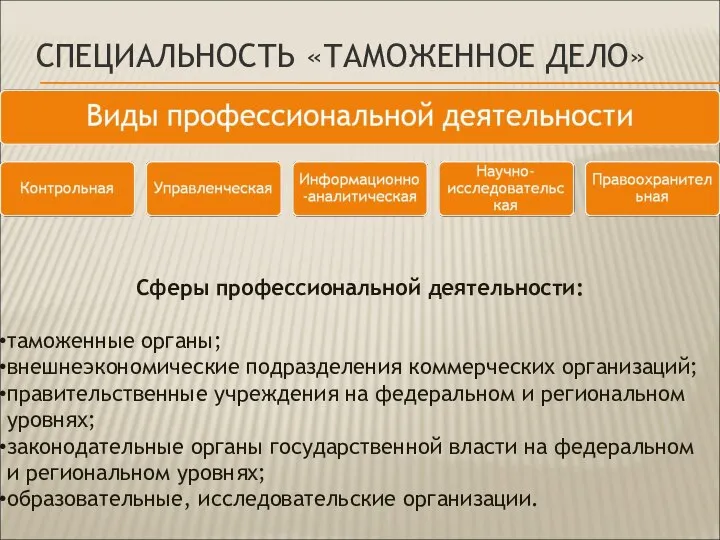 СПЕЦИАЛЬНОСТЬ «ТАМОЖЕННОЕ ДЕЛО» Сферы профессиональной деятельности: таможенные органы; внешнеэкономические подразделения коммерческих