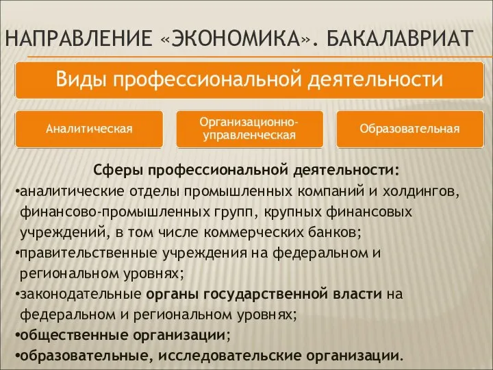 НАПРАВЛЕНИЕ «ЭКОНОМИКА». БАКАЛАВРИАТ Сферы профессиональной деятельности: аналитические отделы промышленных компаний и