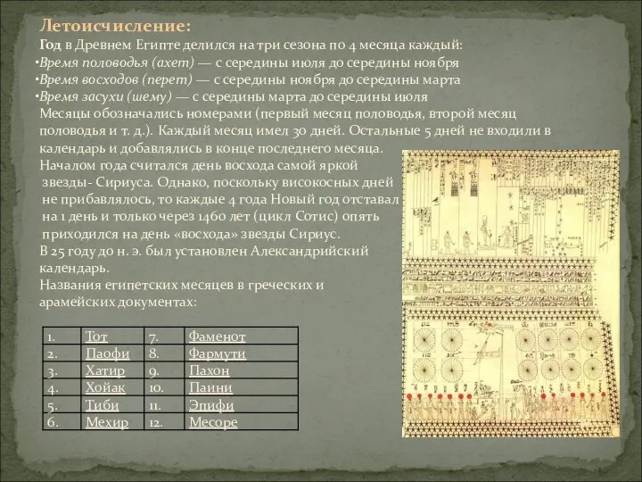 Летоисчисление: Год в Древнем Египте делился на три сезона по 4