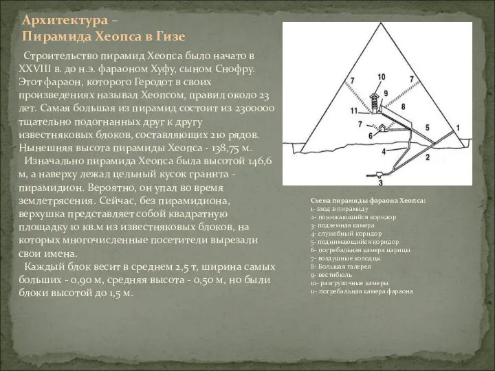 Архитектура – Пирамида Хеопса в Гизе Строительство пирамид Хеопса было начато