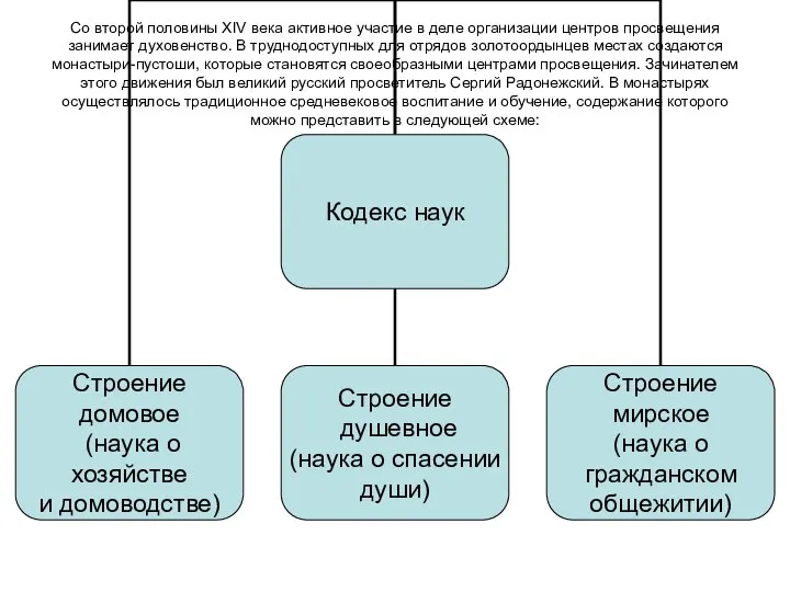 Со второй половины XIV века активное участие в деле организации центров