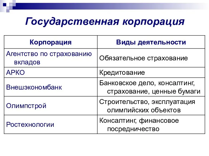 Государственная корпорация