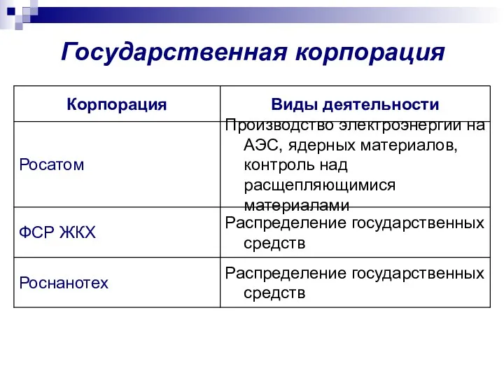 Государственная корпорация