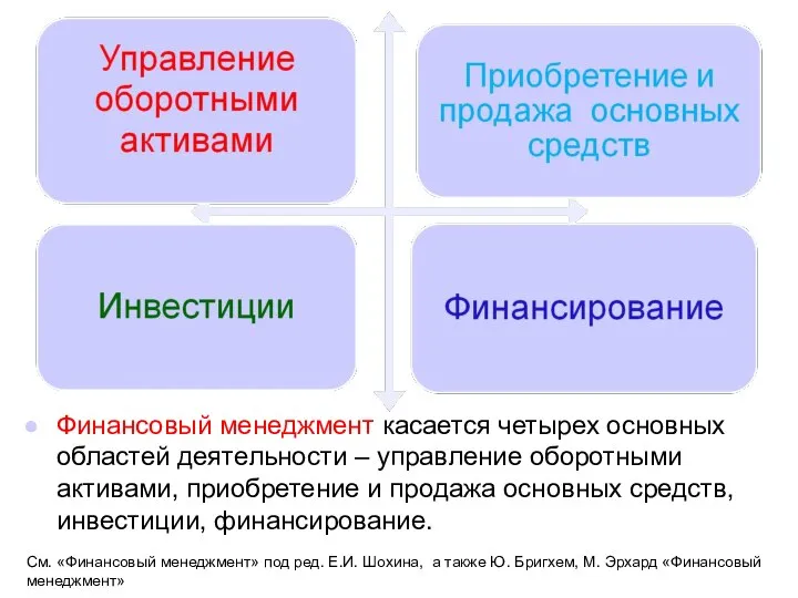 Финансовый менеджмент касается четырех основных областей деятельности – управление оборотными активами,