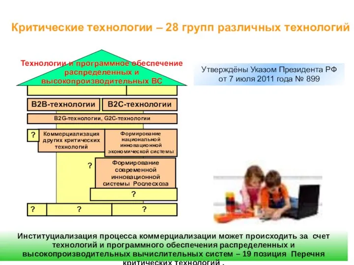 Утверждёны Указом Президента РФ от 7 июля 2011 года № 899