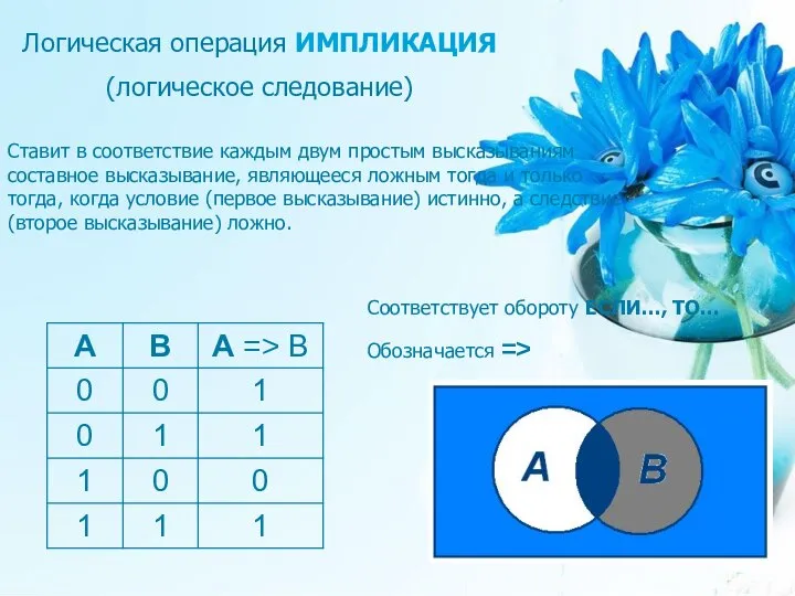 Логическая операция ИМПЛИКАЦИЯ (логическое следование) Соответствует обороту ЕСЛИ…, ТО… Обозначается =>