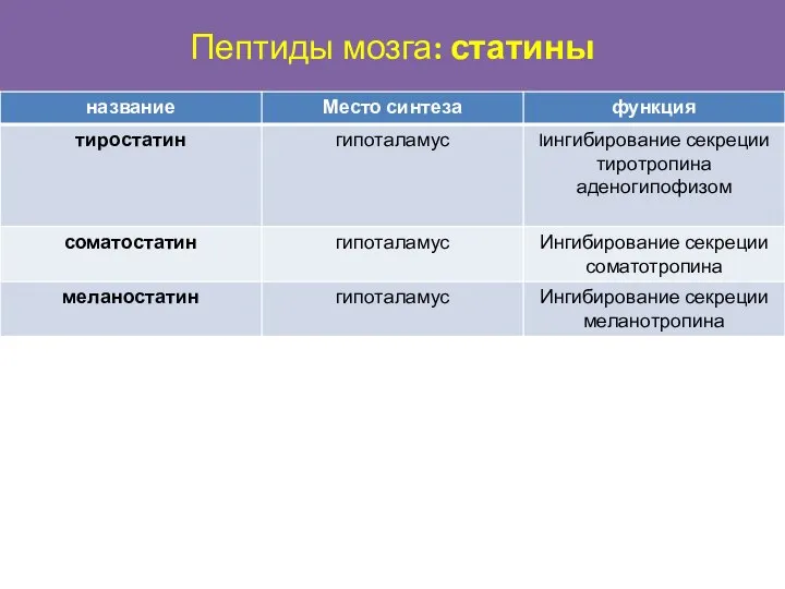 Пептиды мозга: статины