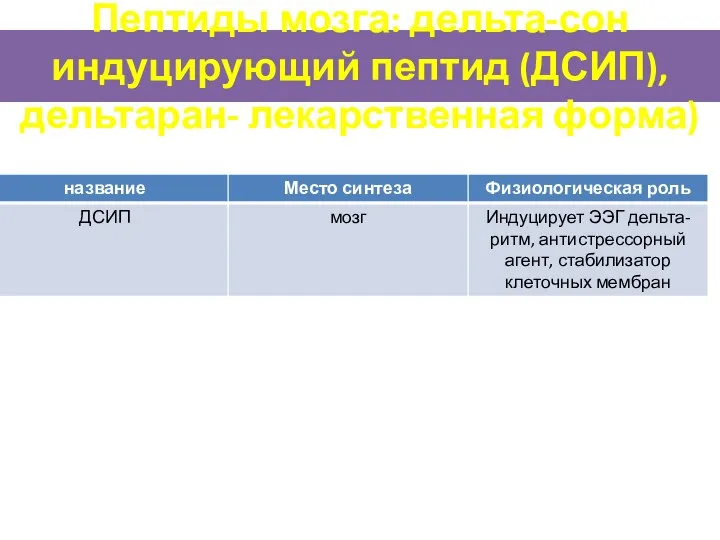 Пептиды мозга: дельта-сон индуцирующий пептид (ДСИП), дельтаран- лекарственная форма)