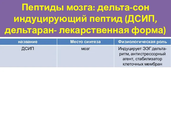 Пептиды мозга: дельта-сон индуцирующий пептид (ДСИП, дельтаран- лекарственная форма)