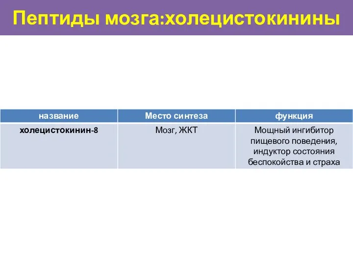 Пептиды мозга:холецистокинины