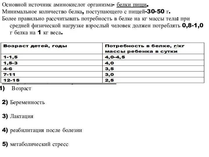 Основной источник аминокислот организма- белки пищи. Минимальное количество белка, поступающего с