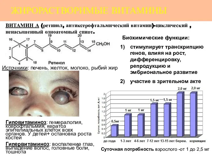 ЖИРОРАСТВОРИМЫЕ ВИТАМИНЫ ВИТАМИН А (ретинол, антиксерофтальмический витамин)-циклический , ненасыщенный одноатомный спирт.