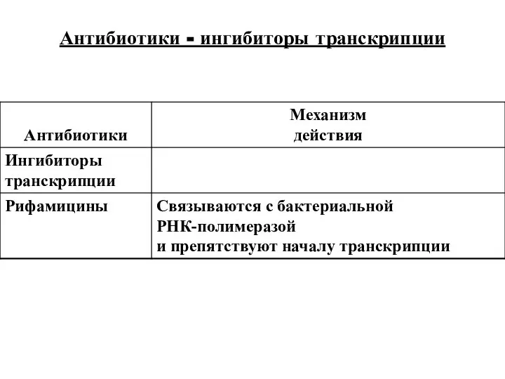 Антибиотики - ингибиторы транскрипции