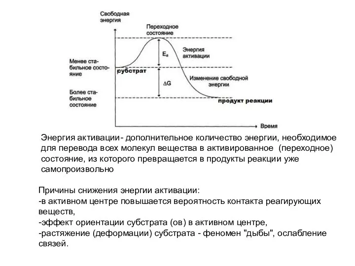 Энергия активации- дополнительное количество энергии, необходимое для перевода всех молекул вещества