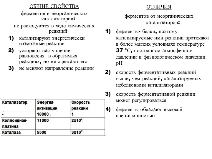 ОБЩИЕ СВОЙСТВА ферментов и неорганических катализаторов: не расходуются в ходе химических