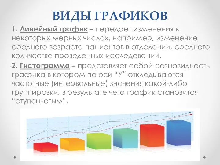 ВИДЫ ГРАФИКОВ 1. Линейный график – передает изменения в некоторых мерных