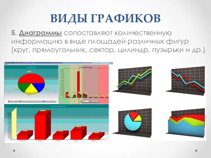 ВИДЫ ГРАФИКОВ 5. Диаграммы сопоставляют количественную информацию в виде площадей различных