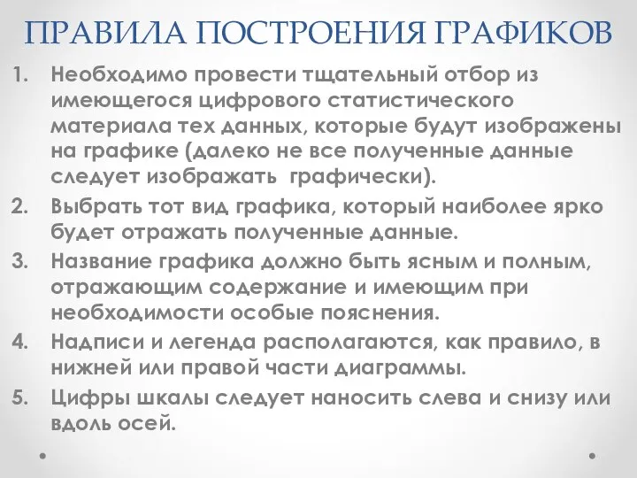 ПРАВИЛА ПОСТРОЕНИЯ ГРАФИКОВ Необходимо провести тщательный отбор из имеющегося цифрового статистического