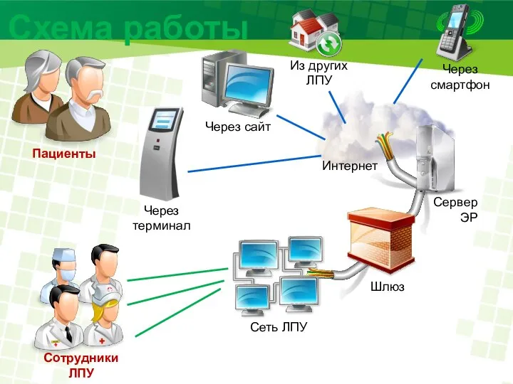 Схема работы Интернет