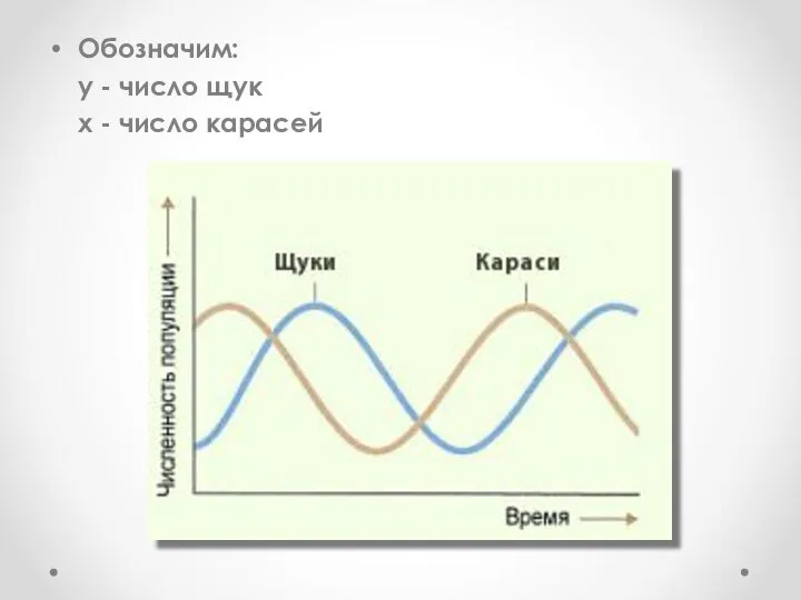 Обозначим: у - число щук х - число карасей