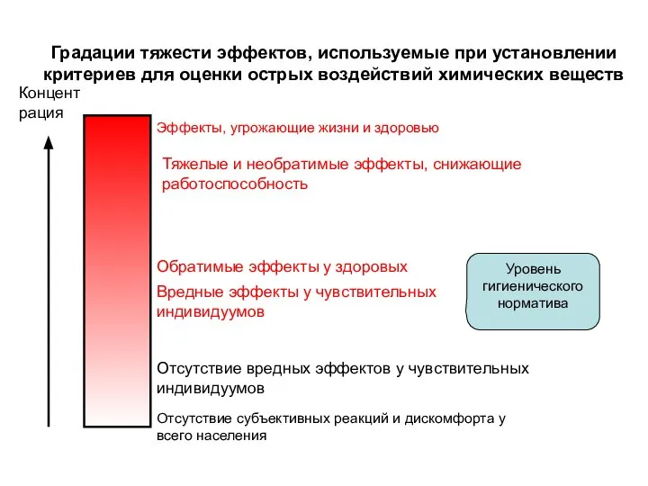 Градации тяжести эффектов, используемые при установлении критериев для оценки острых воздействий