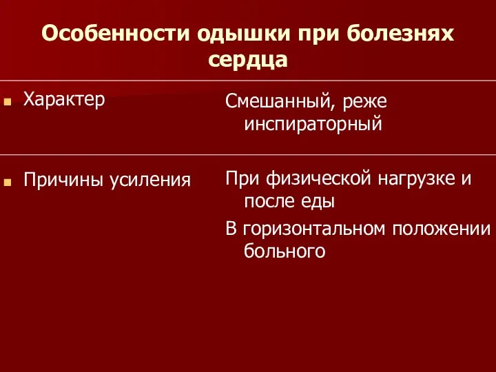 Особенности одышки при болезнях сердца Характер Причины усиления Смешанный, реже инспираторный