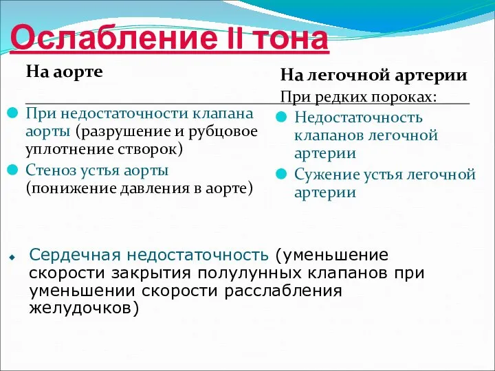 Ослабление II тона На аорте При недостаточности клапана аорты (разрушение и