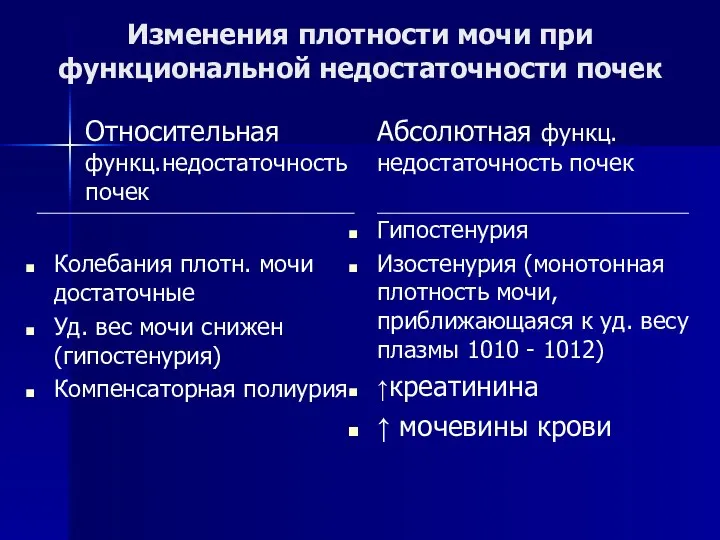 Изменения плотности мочи при функциональной недостаточности почек Относительная функц.недостаточность почек Колебания