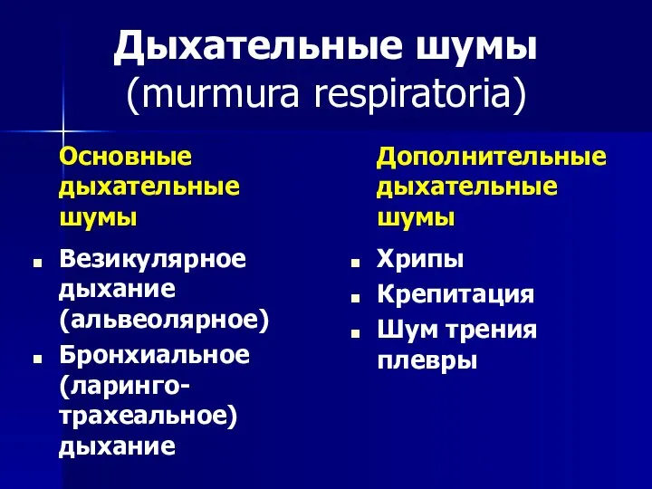 Дыхательные шумы (murmura respiratoria) Основные дыхательные шумы Везикулярное дыхание (альвеолярное) Бронхиальное