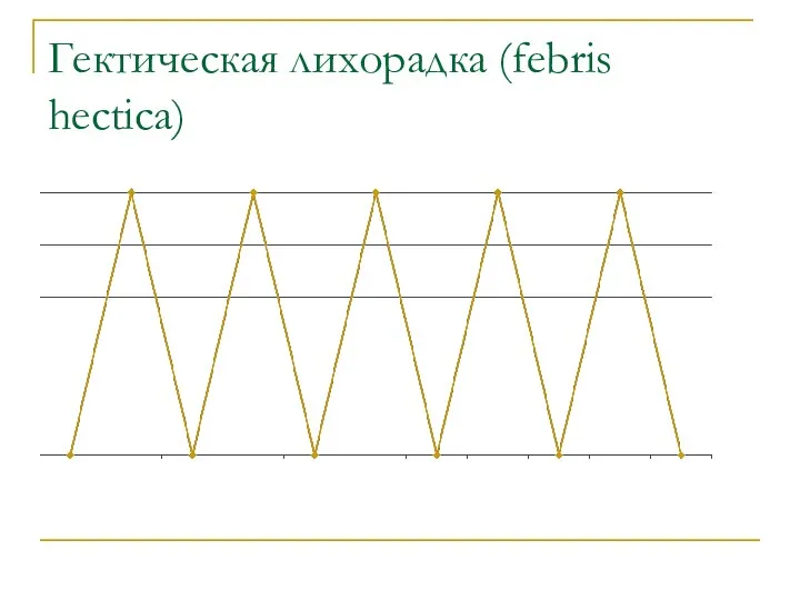 Гектическая лихорадка (febris hectica)