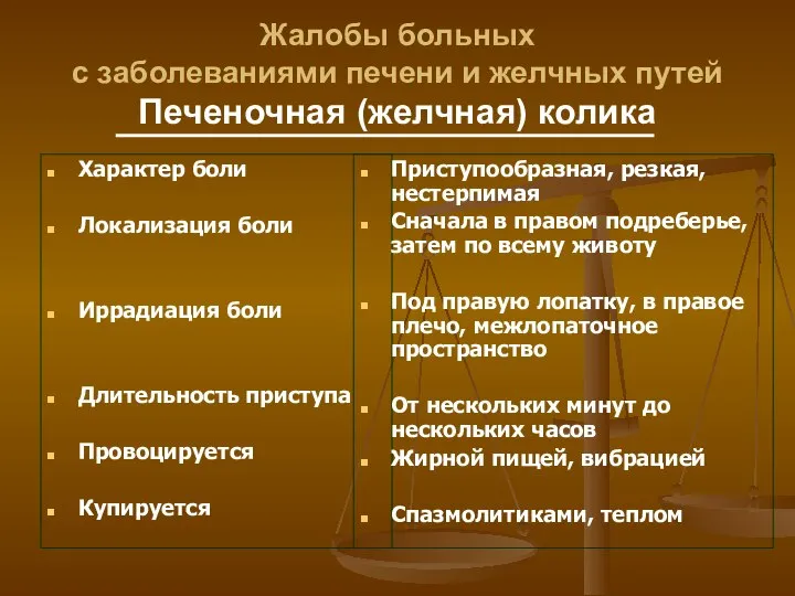 Жалобы больных с заболеваниями печени и желчных путей Печеночная (желчная) колика