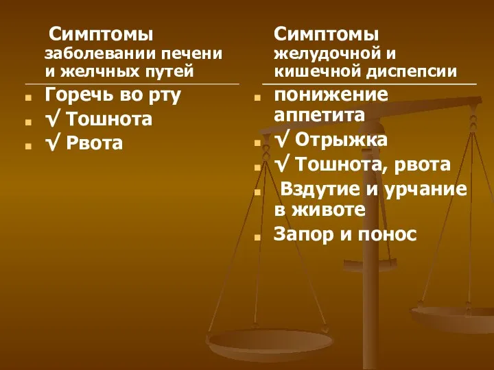 Симптомы заболевании печени и желчных путей Горечь во рту √ Тошнота